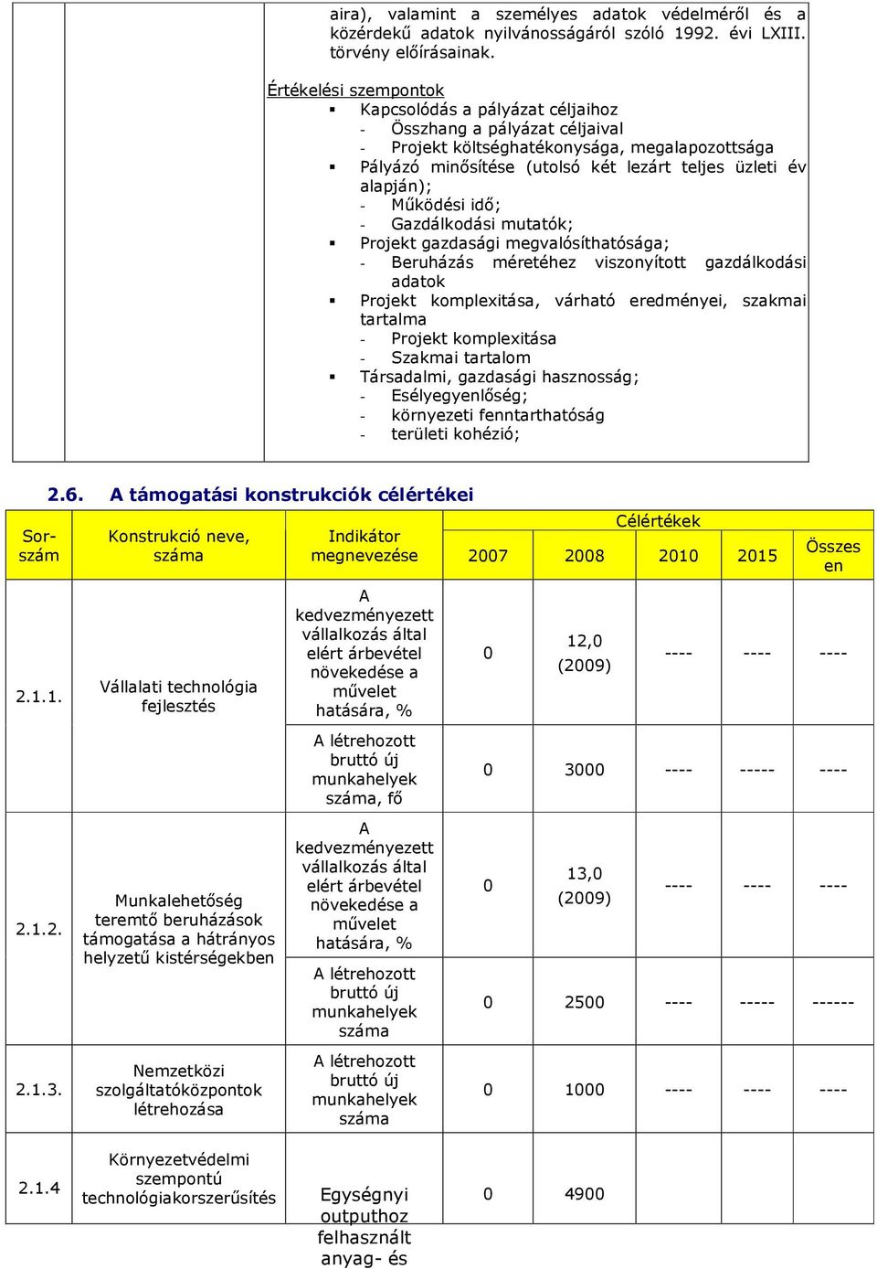 - Mőködési idı; - Gazdálkodási mutatók; Projekt gazdasági megvalósíthatósága; - Beruházás méretéhez viszonyított gazdálkodási adatok Projekt komplexitása, várható eredményei, szakmai tartalma -