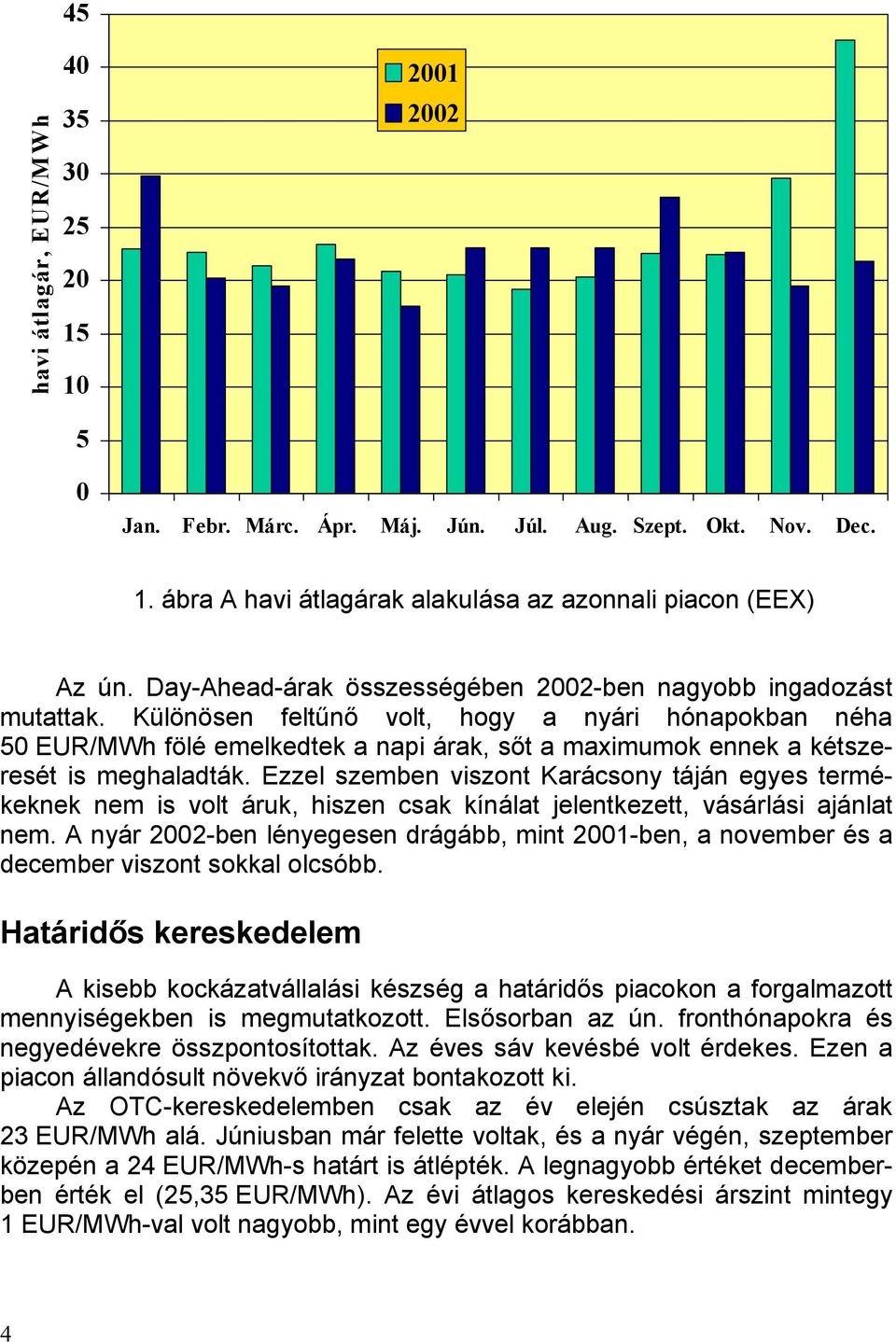 Különösen feltűnő volt, hogy a nyári hónapokban néha 50 EUR/MWh fölé emelkedtek a napi árak, sőt a maximumok ennek a kétszeresét is meghaladták.