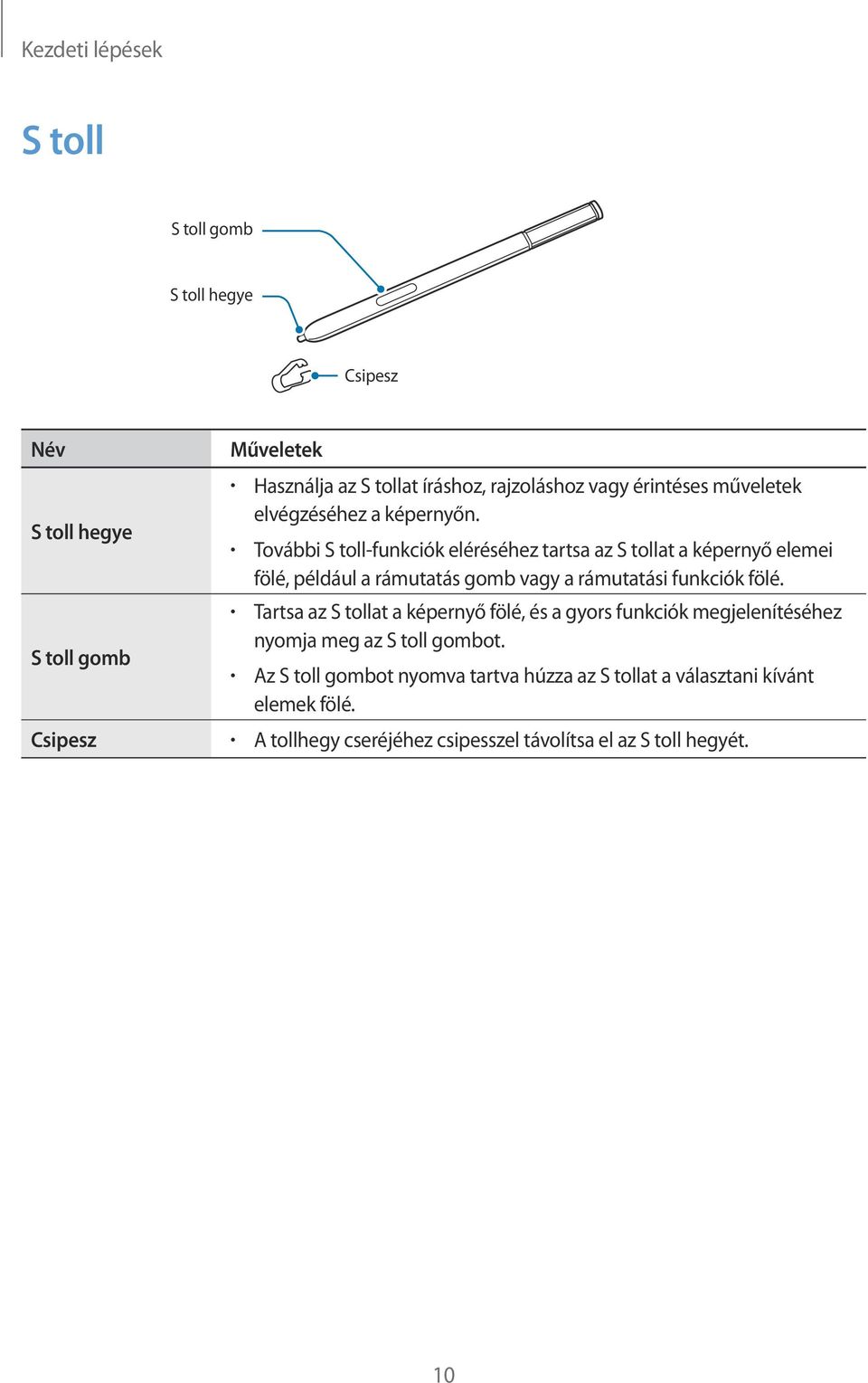További S toll-funkciók eléréséhez tartsa az S tollat a képernyő elemei fölé, például a rámutatás gomb vagy a rámutatási funkciók fölé.