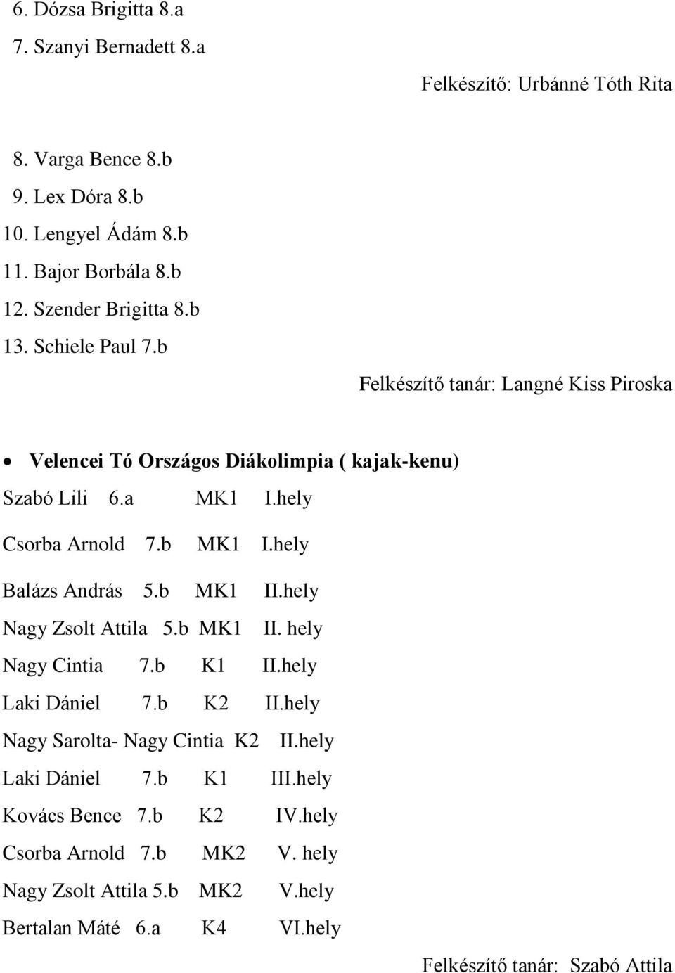 b MK1 I.hely Balázs András 5.b MK1 II.hely Nagy Zsolt Attila 5.b MK1 II. hely Nagy Cintia 7.b K1 II.hely Laki Dániel 7.b K2 II.hely Nagy Sarolta- Nagy Cintia K2 II.