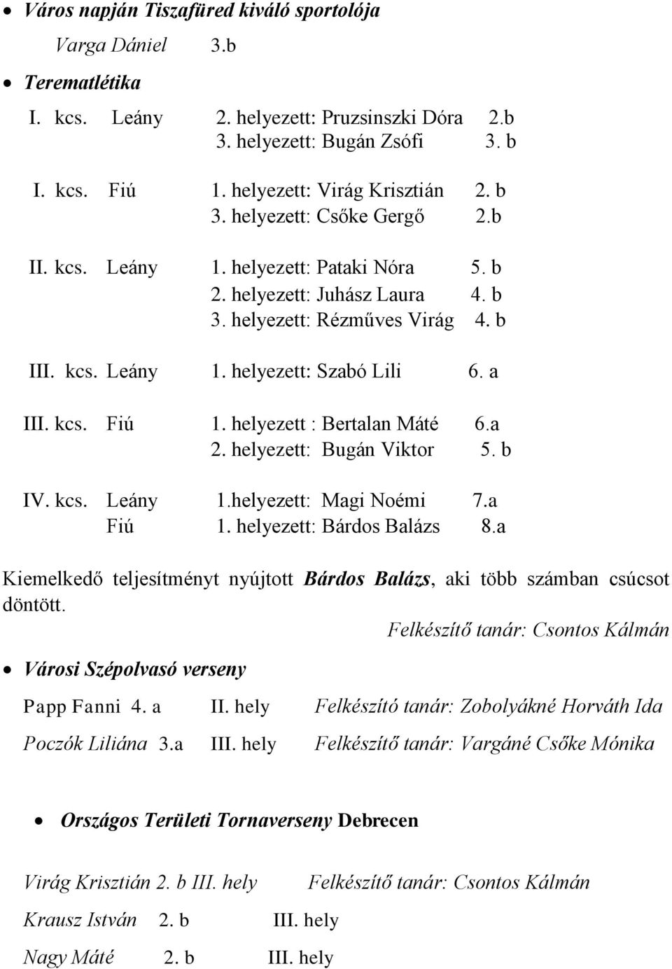 helyezett : Bertalan Máté 6.a 2. helyezett: Bugán Viktor 5. b IV. kcs. Leány 1.helyezett: Magi Noémi 7.a Fiú 1. helyezett: Bárdos Balázs 8.