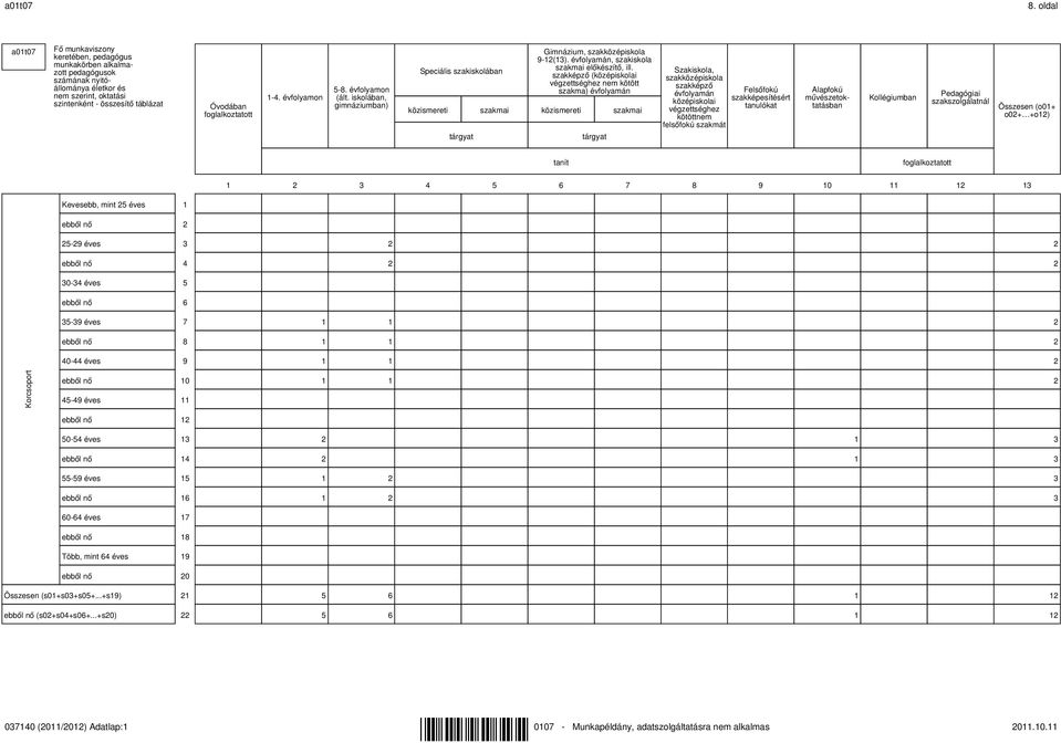foglalkoztatott 1-4. évfolyamon 5-8. évfolyamon (ált. iskolában, gimnáziumban) Speciális szakiskolában Gimnázium, szakközépiskola 9-12(13). évfolyamán, szakiskola szakmai előkészítő, ill.