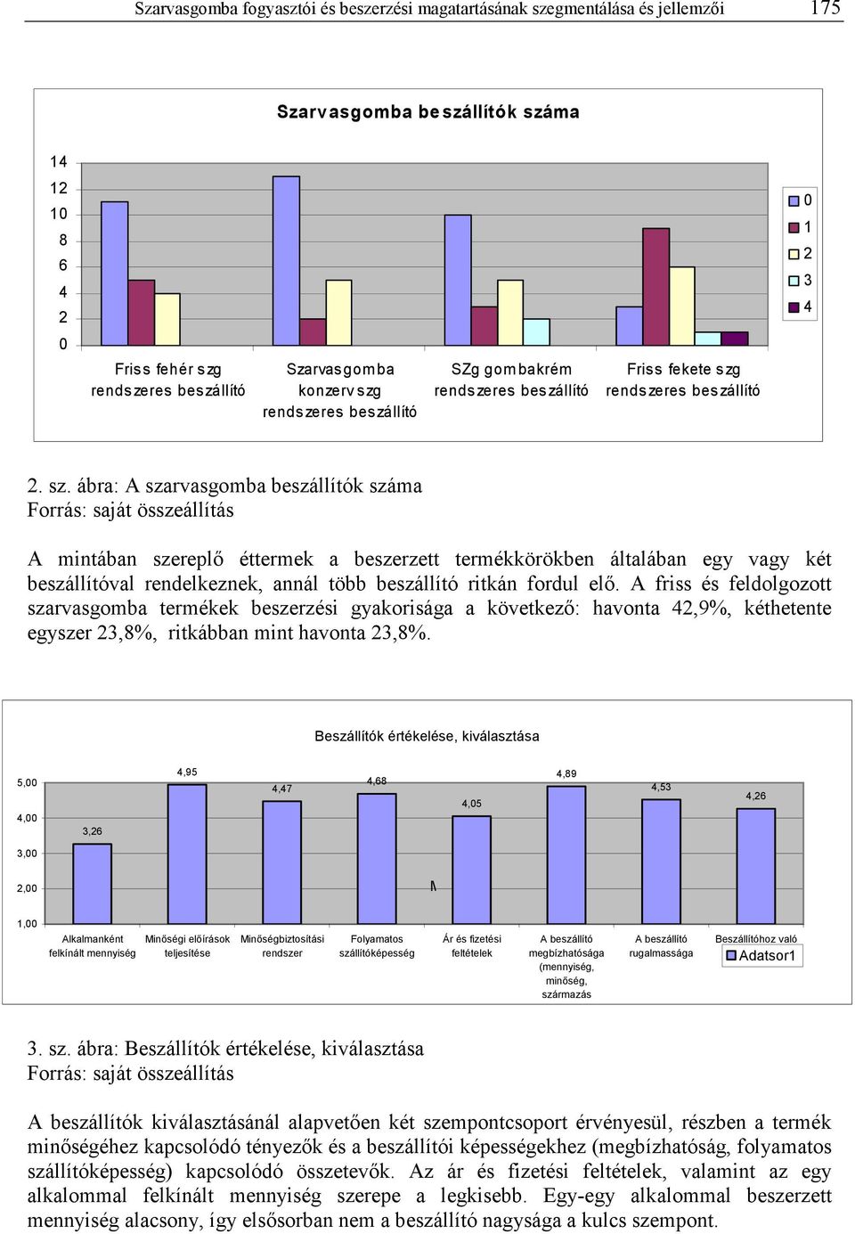 rends zeres beszállító SZg gom bakrém rends zeres beszállító Friss fekete szg