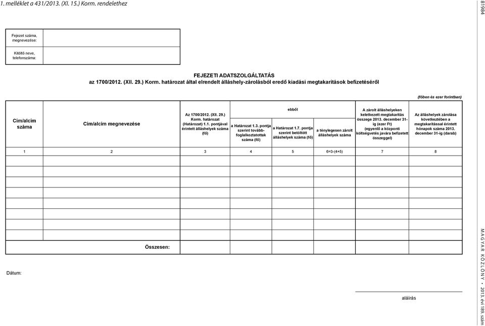 pontja szerint betöltött álláshelyek száma (fő) a ténylegesen zárolt álláshelyek száma 1 2 3 4 5 6=3-(4+5) 7 8 Összesen: Az 1700/2012. (XII. 29.) Korm. határozat (Határozat) 1.1. pontjával érintett álláshelyek száma (fő) ebből A zárolt álláshelyeken keletkezett megtakarítás összege 2013.