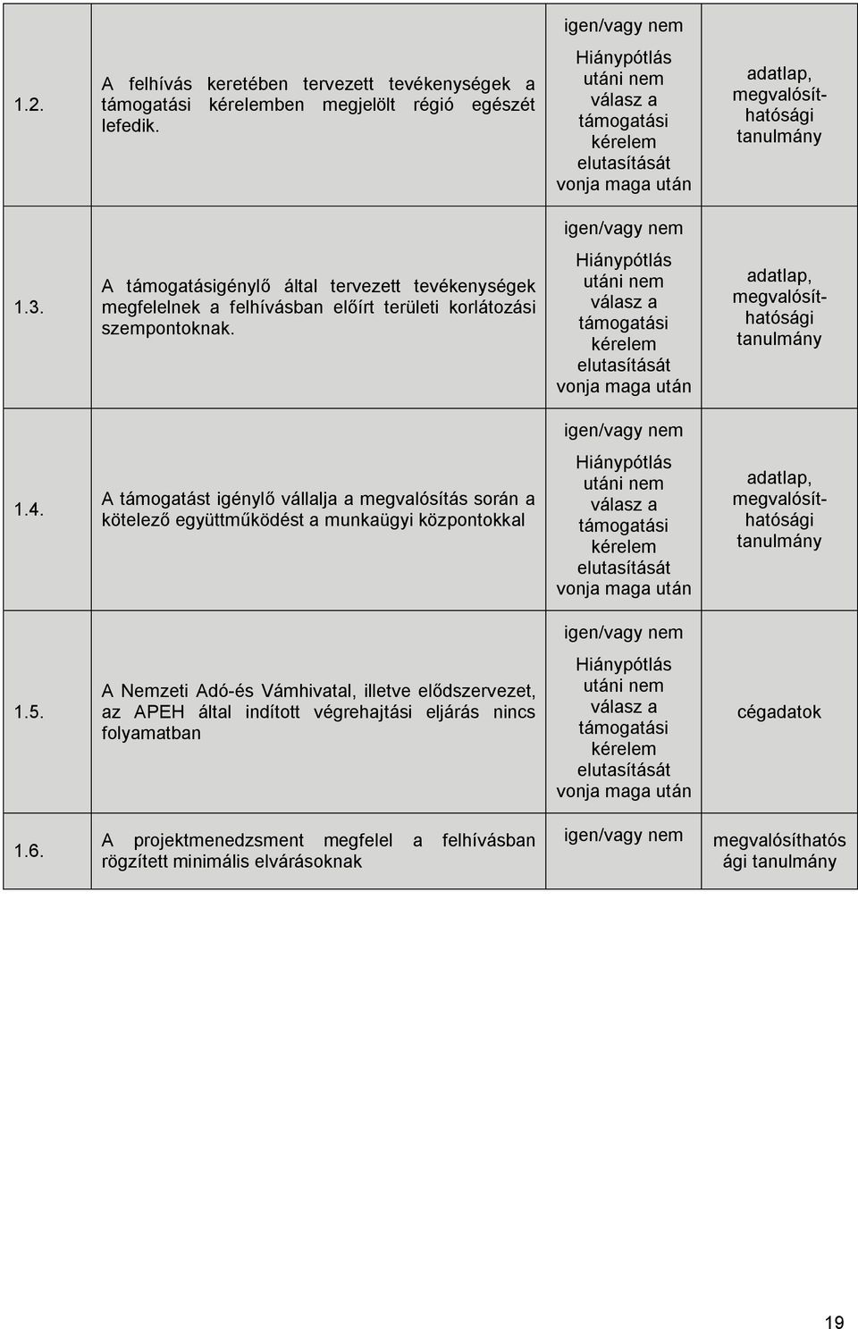 . A támogatásigénylő által tervezett tevékenységek megfelelnek a felhívásban előírt területi korlátozási szempontoknak. 4.