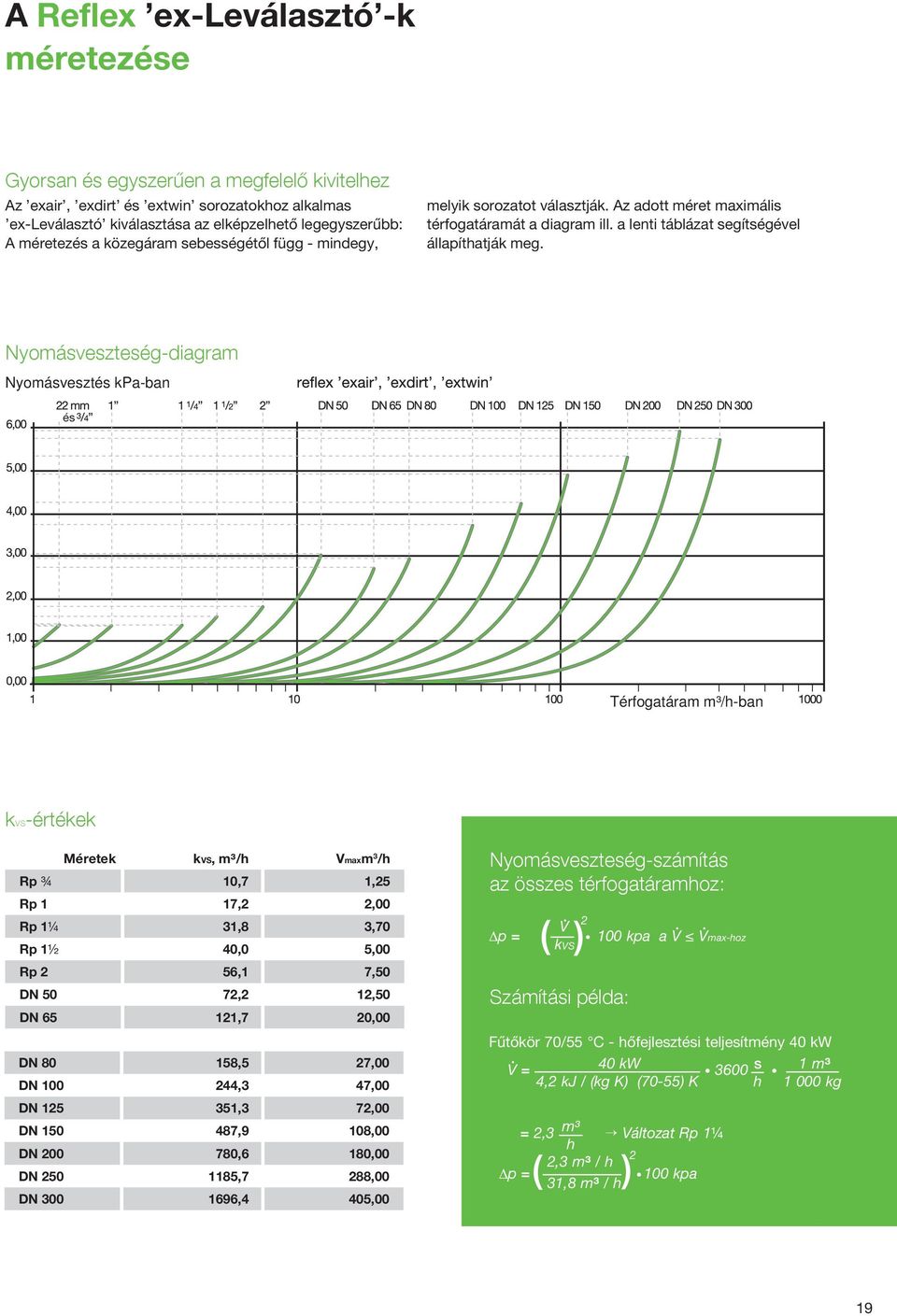 Nyomásveszteség-diagram Nyomásvesztés kpa-ban és Térfogatáram m³/h-ban kvs-értékek Méretek kvs, m³/h Rp ¾ 10,7 1,25 Rp 1 17,2 2,00 Rp 1¼ 31,8 3,70 Rp 1½ 40,0 5,00 Rp 2 56,1 7,50 DN 50 72,2 12,50 DN