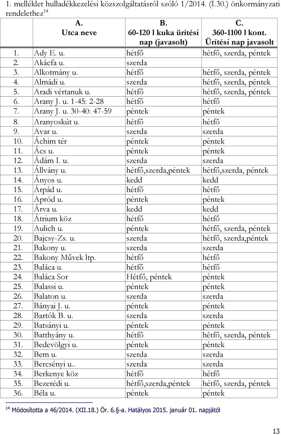 Arany J. u. 30-40: 47-59 péntek péntek 8. Aranyoskút u. hétfő hétfő 9. Avar u. szerda szerda 10. Áchim tér péntek péntek 11. Ács u. péntek péntek 12. Ádám I. u. szerda szerda 13. Állvány u.