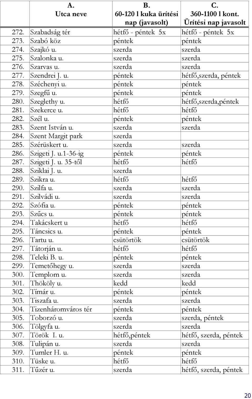 Szeglethy u. hétfő hétfő,szerda,péntek 281. Szekerce u. hétfő hétfő 282. Szél u. péntek péntek 283. Szent István u. szerda szerda 284. Szent Margit park szerda 285. Szérüskert u. szerda szerda 286.