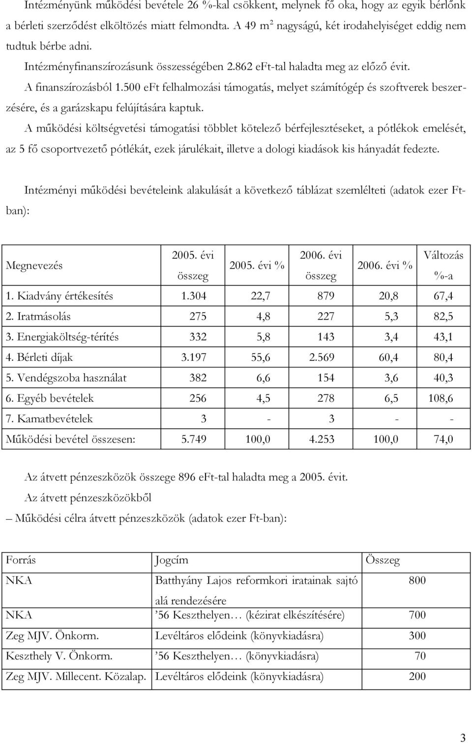 500 eft felhalmozási támogatás, melyet számítógép és szoftverek beszerzésére, és a garázskapu felújítására kaptuk.