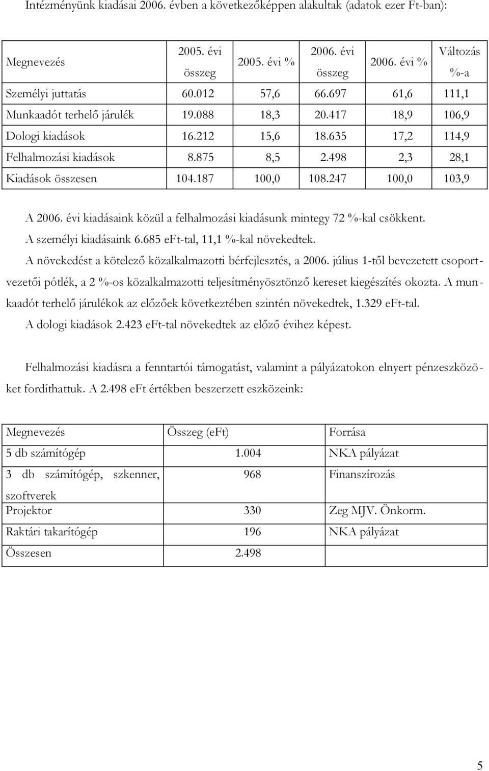 247 100,0 103,9 A 2006. évi kiadásaink közül a felhalmozási kiadásunk mintegy 72 %-kal csökkent. A személyi kiadásaink 6.685 eft-tal, 11,1 %-kal növekedtek.