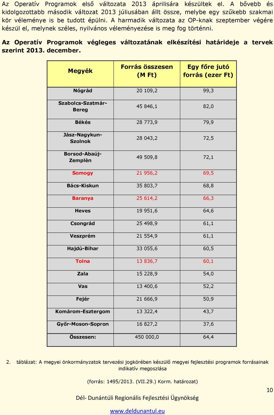 Az Operatív Programok végleges változatának elkészítési határideje a tervek szerint 2013. december.