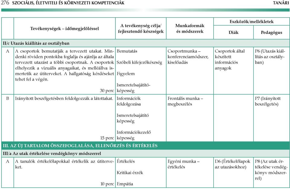 A csoportok elhelyezik a vizuális anyagaikat, és melléállva ismertetik az útiterveket. A hallgatóság kérdéseket tehet fel a végén.