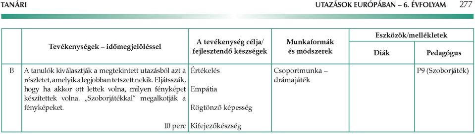 Eszközök/mellékletek Diák Pedagógus B A tanulók kiválasztják a megtekintett utazásból azt a részletet, amelyik a legjobban