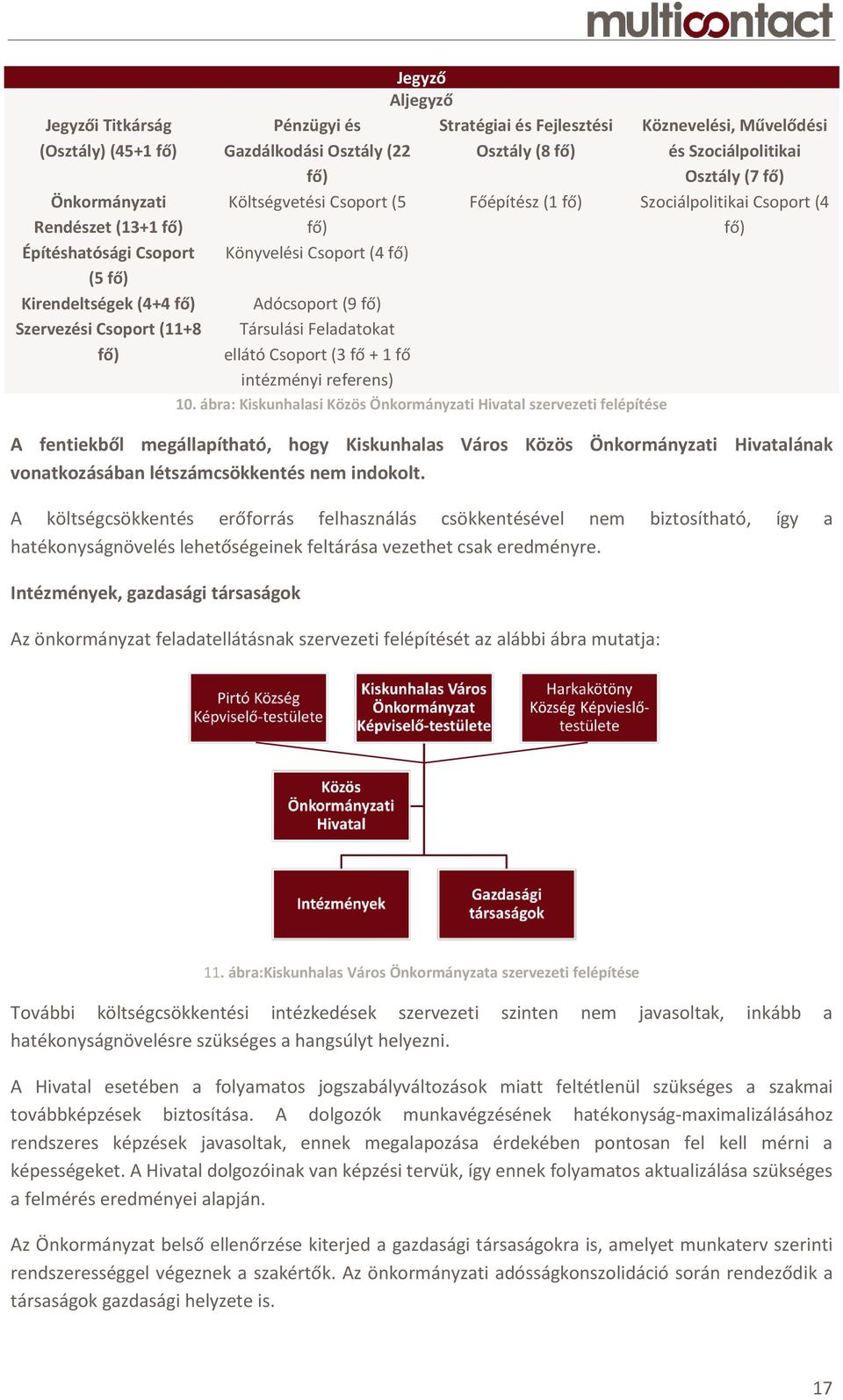 Csoport (4 fő) Szervezési Csoport (11+8 Társulási Feladatokat fő) ellátó Csoport (3 fő + 1 fő intézményi referens) 10.