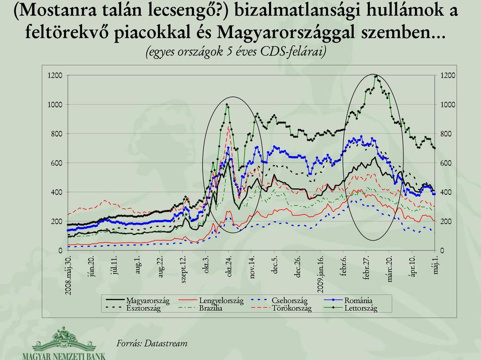 CDS-felárai) 28.máj.3. jún.2. júl.11. aug.1. aug.22. szept.12. okt.3. okt.24. nov.14. dec.5. dec.26.