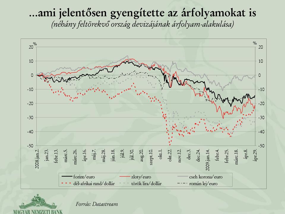 jan.14. febr.4. febr.25. márc.18. ápr.8. ápr.29.