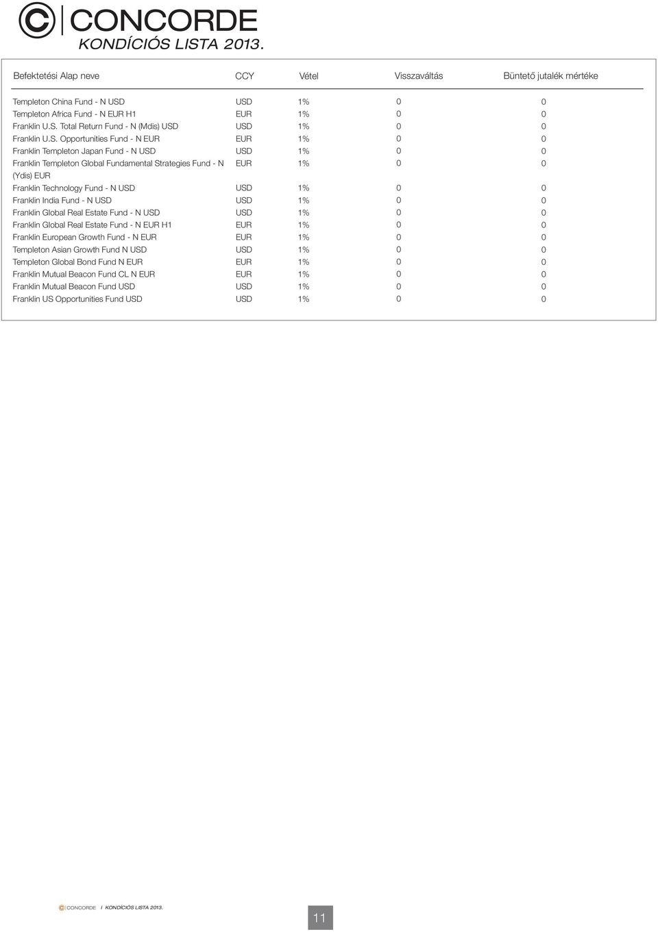 Fund N Franklin Global Real Estate Fund N Franklin Global Real Estate Fund N H1 Franklin European Growth Fund N Templeton Asian Growth Fund N Templeton Global