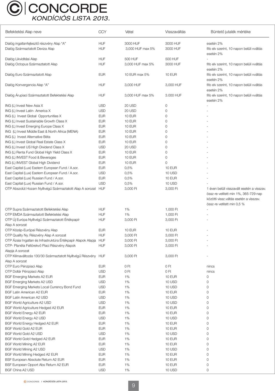Alap Dialóg Euro Származtatott Alap Dialóg Konvergencia Alap A Dialóg Árupiaci Származtatott Befektetési Alap ING (L) Invest New Asia X ING (L) Invest Latin America X ING (L) Invest Global