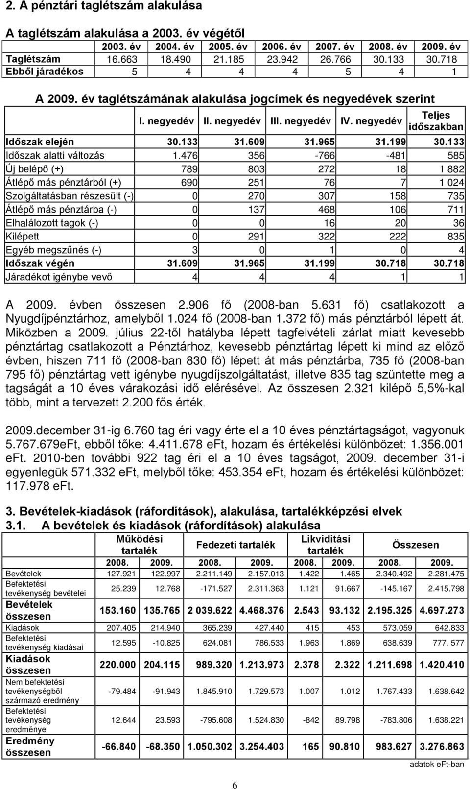 609 31.965 31.199 30.133 Idõszak alatti változás 1.