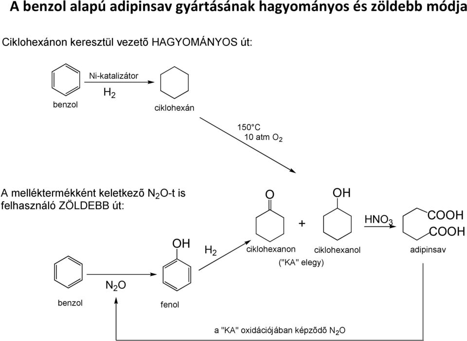 AmelléktermékkéntkeletkezõN 2 O-tis felhasználó ZÖLDEBB út: OH H 2 O OH + ciklohexanon