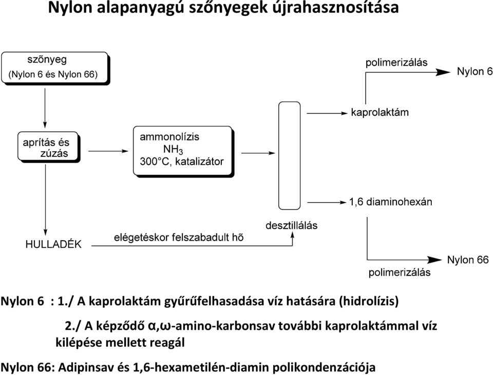 / A képződőα,ω-amino-karbonsavtovábbi kaprolaktámmal víz kilépése