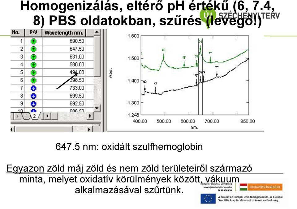 5 nm: oxidált szulfhemoglobin Egyazon zöld máj zöld és nem
