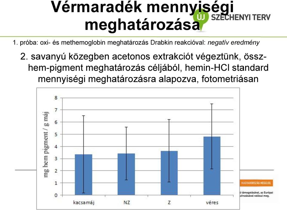 negatív eredmény 2.