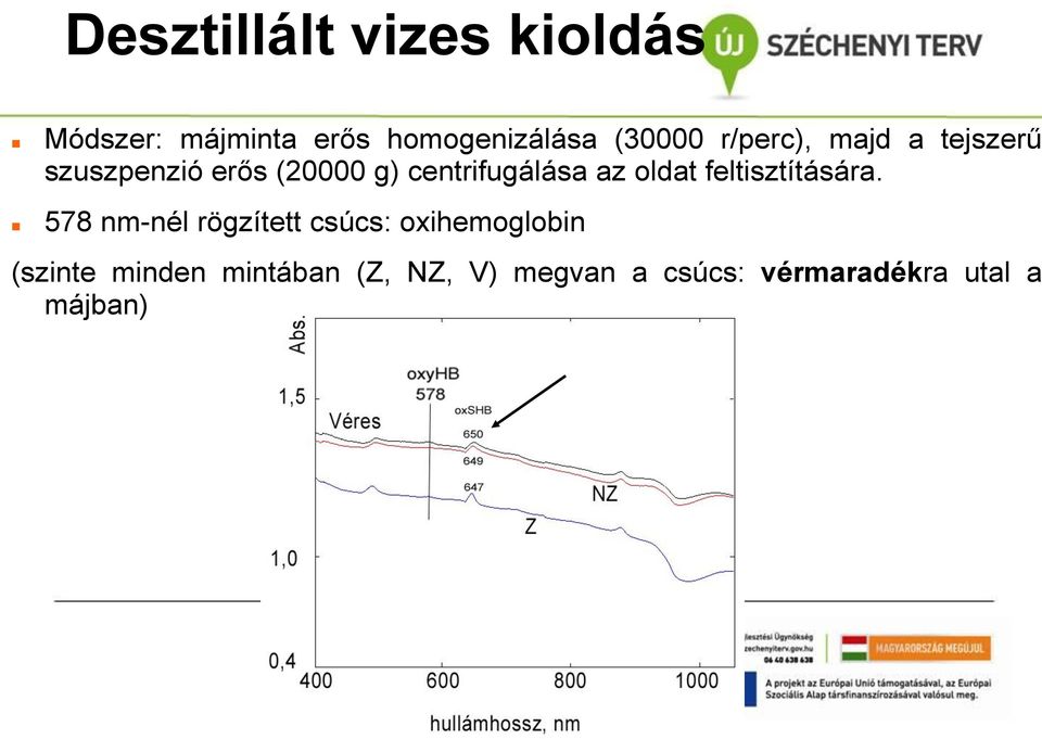 oldat feltisztítására.