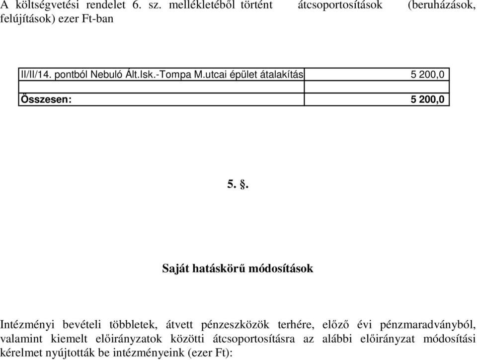 -Tompa M.utcai épület átalakítása 5 200,0 Összesen: 5 200,0 5.