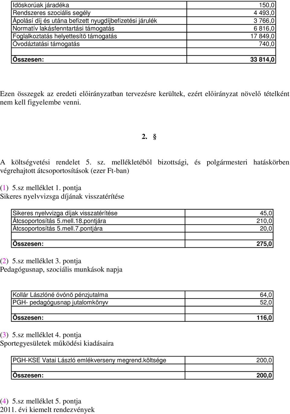 A költségvetési rendelet 5. sz. mellékletéből bizottsági, és polgármesteri hatáskörben végrehajtott átcsoportosítások (ezer Ft-ban) (1) 5.sz melléklet 1.