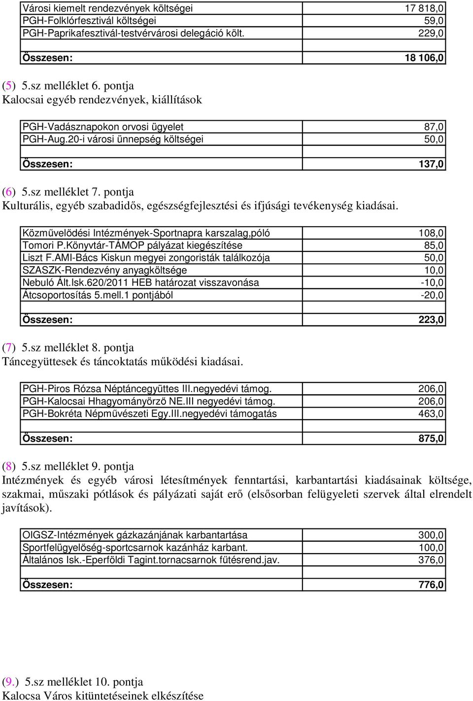 pontja Kulturális, egyéb szabadidős, egészségfejlesztési és ifjúsági tevékenység kiadásai. Közművelődési Intézmények-Sportnapra karszalag,póló 108,0 Tomori P.