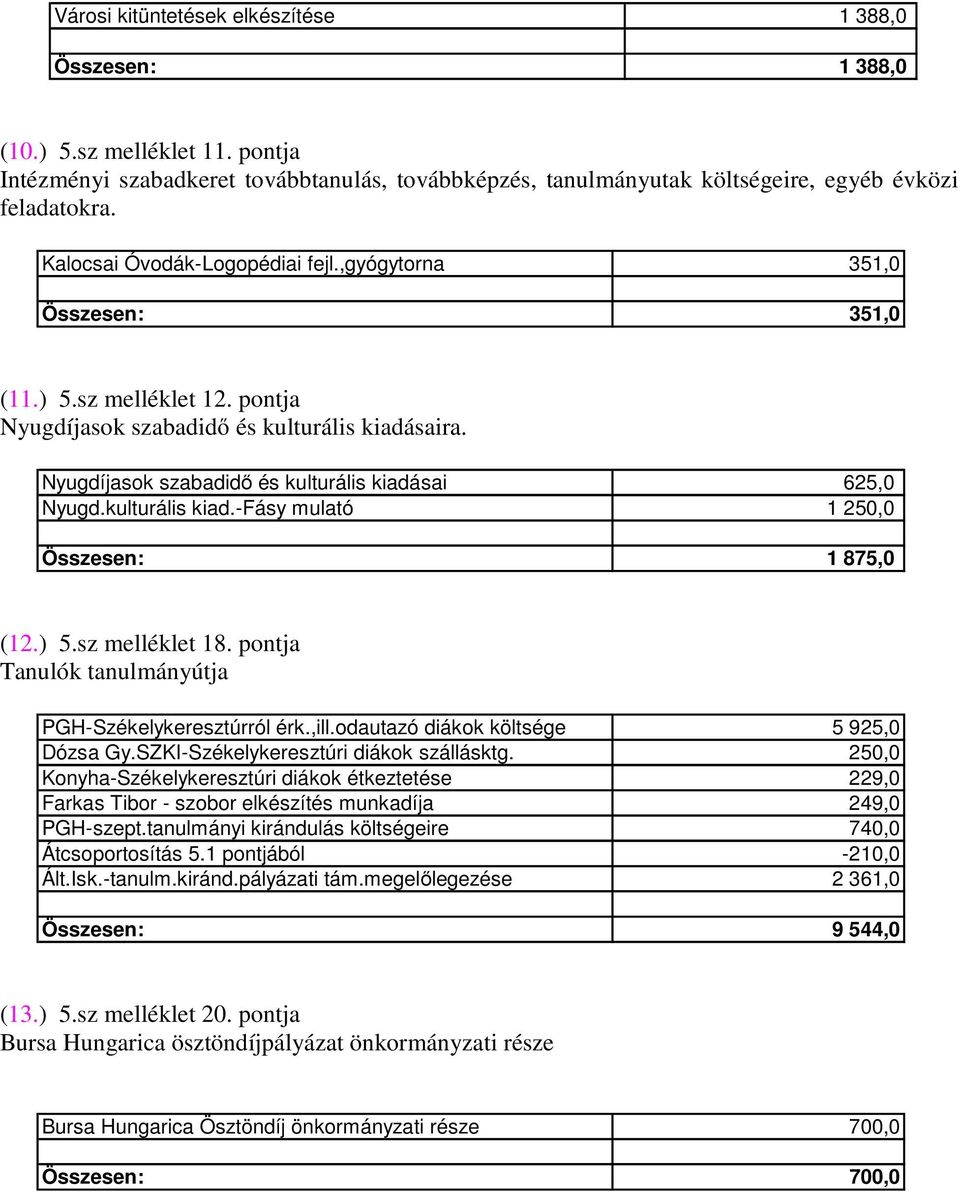 Nyugdíjasok szabadidő és kulturális kiadásai 625,0 Nyugd.kulturális kiad.-fásy mulató 1 250,0 Összesen: 1 875,0 (12.) 5.sz melléklet 18. pontja Tanulók tanulmányútja PGH-Székelykeresztúrról érk.,ill.