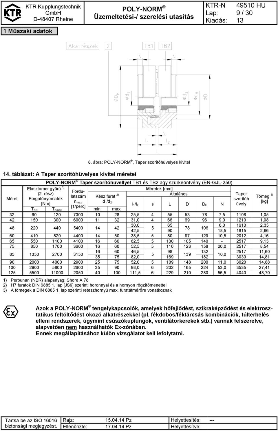 [1/perc] Kész furat 2) d 1 /d 2 Méretek [mm] Általános Taper szorítóh üvely Tömeg 3) [kg] l 1 /l 2 s L D D H N T KN T Kmax. min. max.