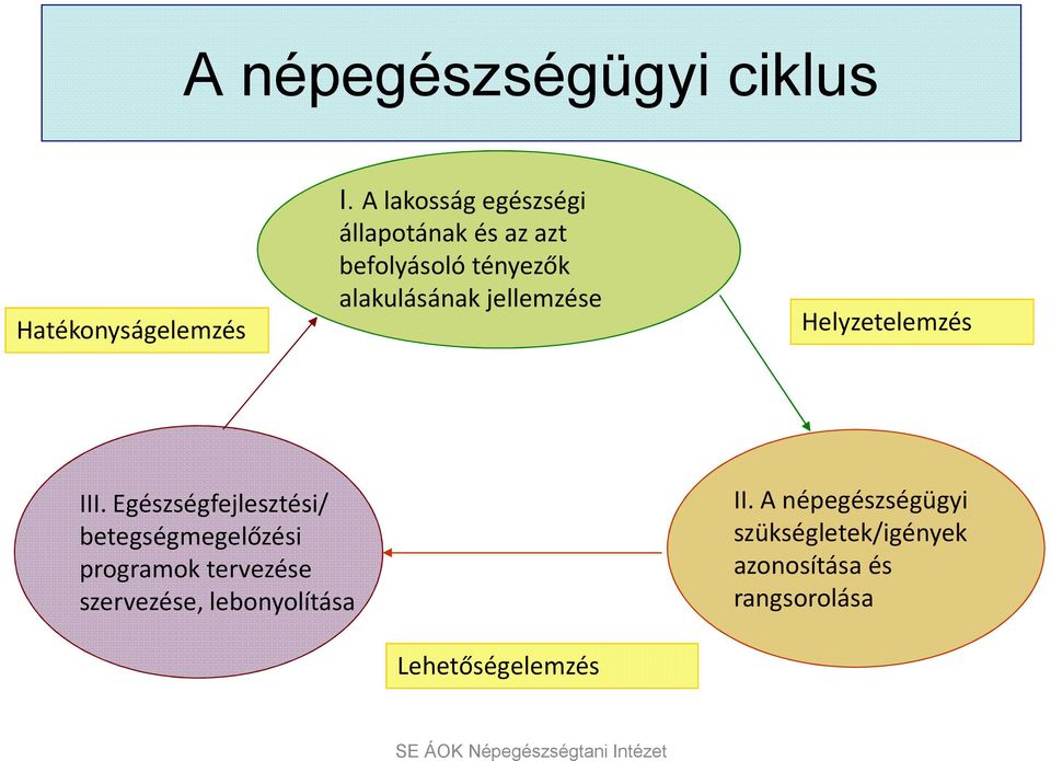 Helyzetelemzés III.