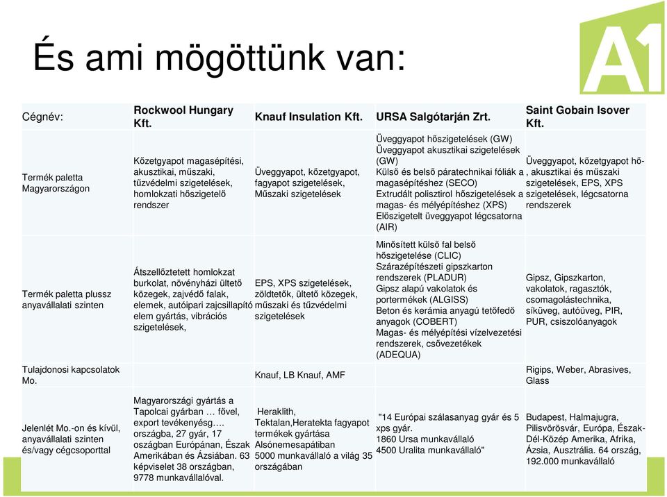 zajcsillapító elem gyártás, vibrációs szigetelések, Knauf Insulation Kft.