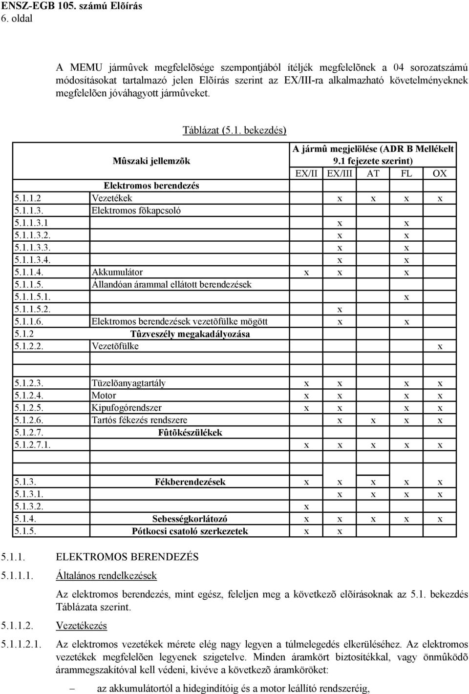 Elektromos fõkapcsoló 5.1.1.3.1 x x 5.1.1.3.2. x x 5.1.1.3.3. x x 5.1.1.3.4. x x 5.1.1.4. Akkumulátor x x x 5.1.1.5. Állandóan árammal ellátott berendezések 5.1.1.5.1. x 5.1.1.5.2. x 5.1.1.6.