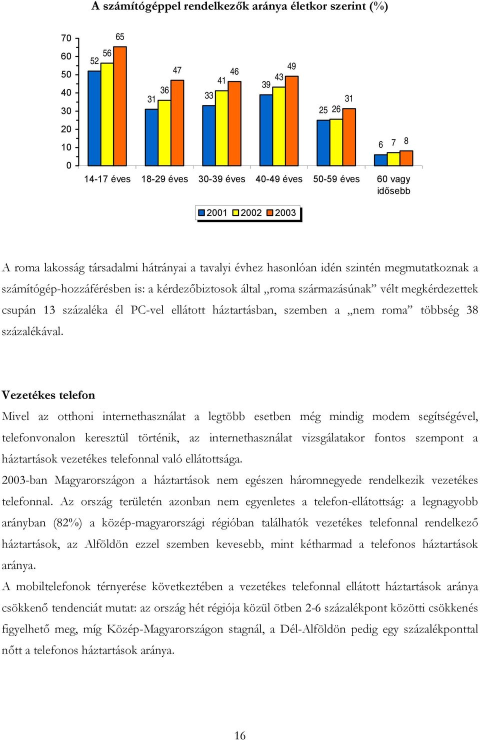 él PC-vel ellátott háztartásban, szemben a nem roma többség 38 százalékával.