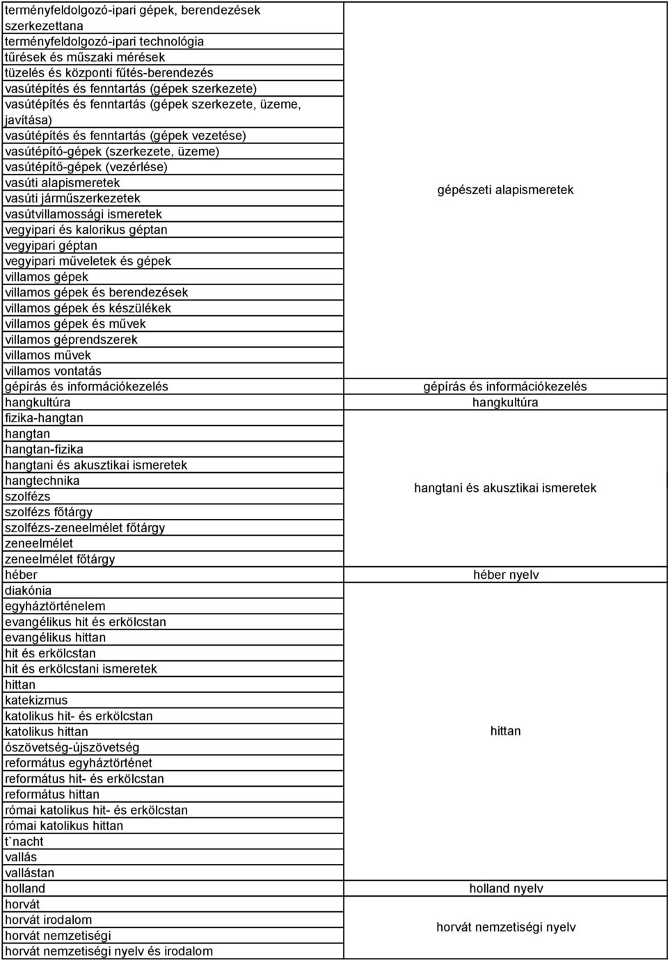 alapismeretek vasúti járműszerkezetek vasútvillamossági ismeretek vegyipari és kalorikus géptan vegyipari géptan vegyipari műveletek és gépek villamos gépek villamos gépek és berendezések villamos