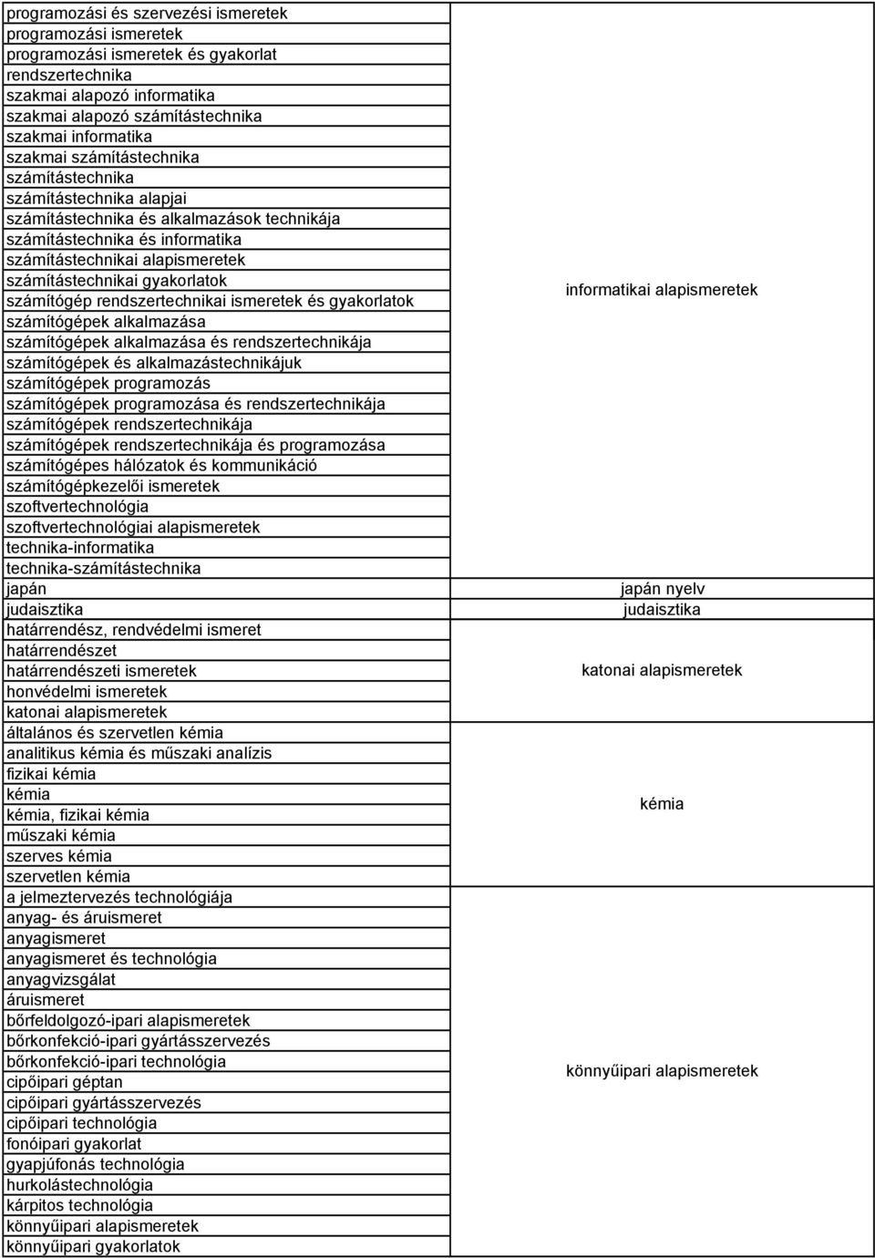 gyakorlatok számítógép rendszertechnikai ismeretek és gyakorlatok számítógépek alkalmazása számítógépek alkalmazása és rendszertechnikája számítógépek és alkalmazástechnikájuk számítógépek