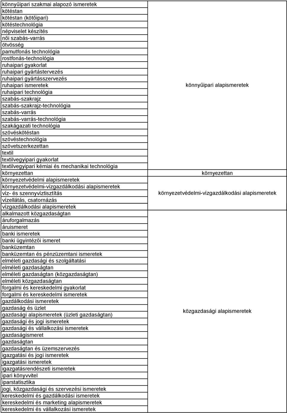 technológia szövéskötéstan szövéstechnológia szövetszerkezettan textil textilvegyipari gyakorlat textilvegyipari kémiai és mechanikai technológia környezettan környezetvédelmi alapismeretek