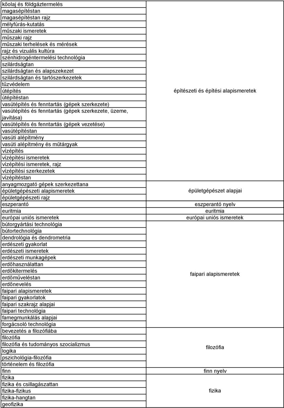 üzeme, javítása) vasútépítés és fenntartás (gépek vezetése) vasútépítéstan vasúti alépítmény vasúti alépítmény és műtárgyak vízépítés vízépítési ismeretek vízépítési ismeretek, rajz vízépítési