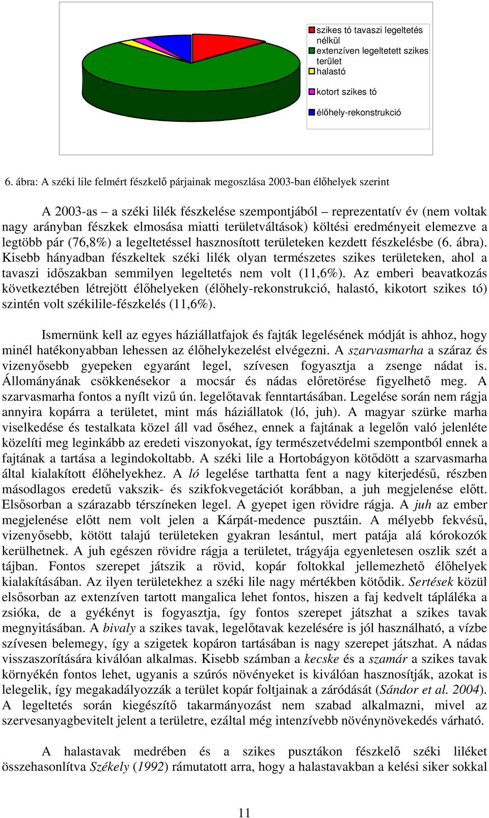 területváltások) költési eredményeit elemezve a legtöbb pár (76,8%) a legeltetéssel hasznosított területeken kezdett fészkelésbe (6. ábra).