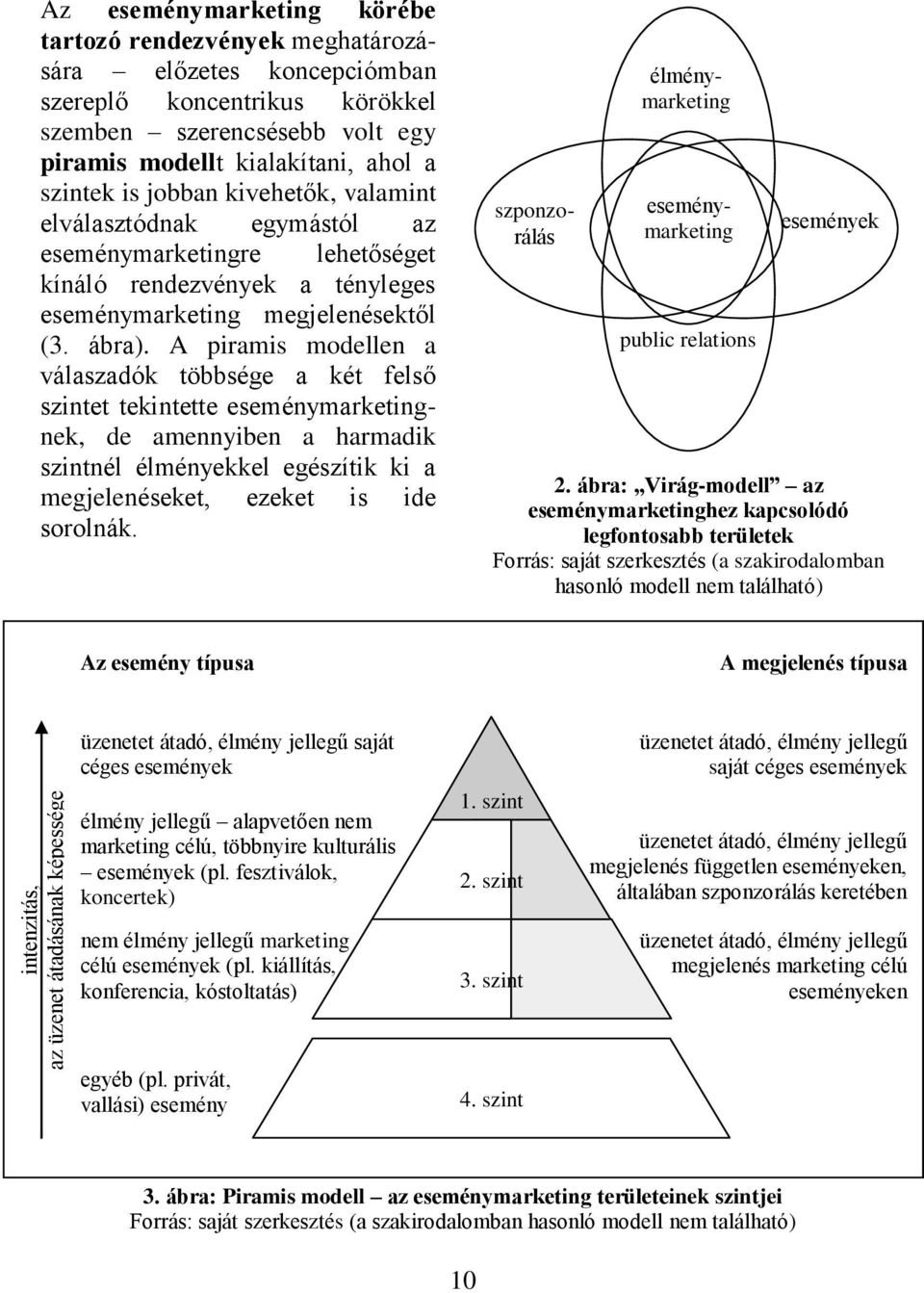 A piramis modellen a válaszadók többsége a két felső szintet tekintette eseménymarketingnek, de amennyiben a harmadik szintnél élményekkel egészítik ki a megjelenéseket, ezeket is ide sorolnák.