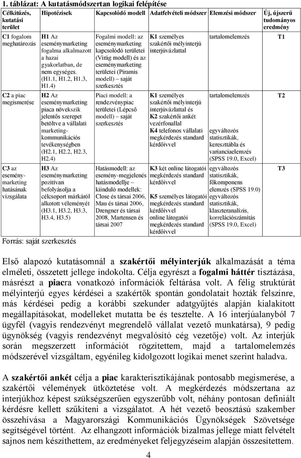 4) H2 Az eseménymarketing piaca növekszik jelentős szerepet betöltve a vállalati marketingkommunikációs tevékenységben (H2.1, H2.2, H2.3, H2.