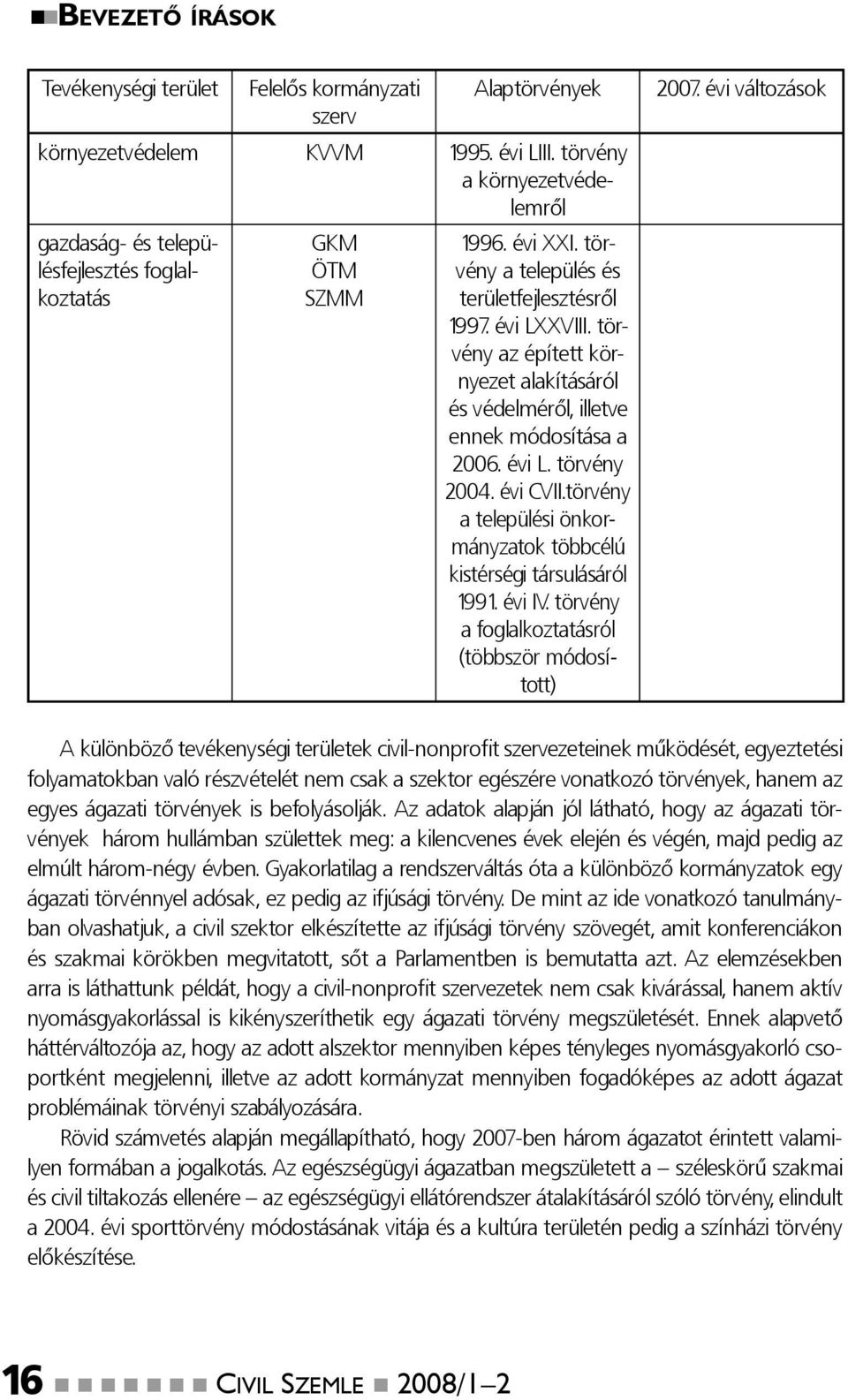 törvény az épített környezet alakításáról és védelméről, illetve ennek módosítása a 2006. évi L. törvény 2004. évi CVII.törvény a települési önkormányzatok többcélú kistérségi társulásáról 1991.