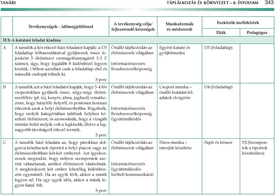 következő házi feladatot kapják: a D3 feladatlap felhasználásával gyűjtsenek össze fejenként 5 élelmiszer csomagolóanyagáról 3-3 E számot, úgy, hogy legalább 8 különböző legyen köztük.