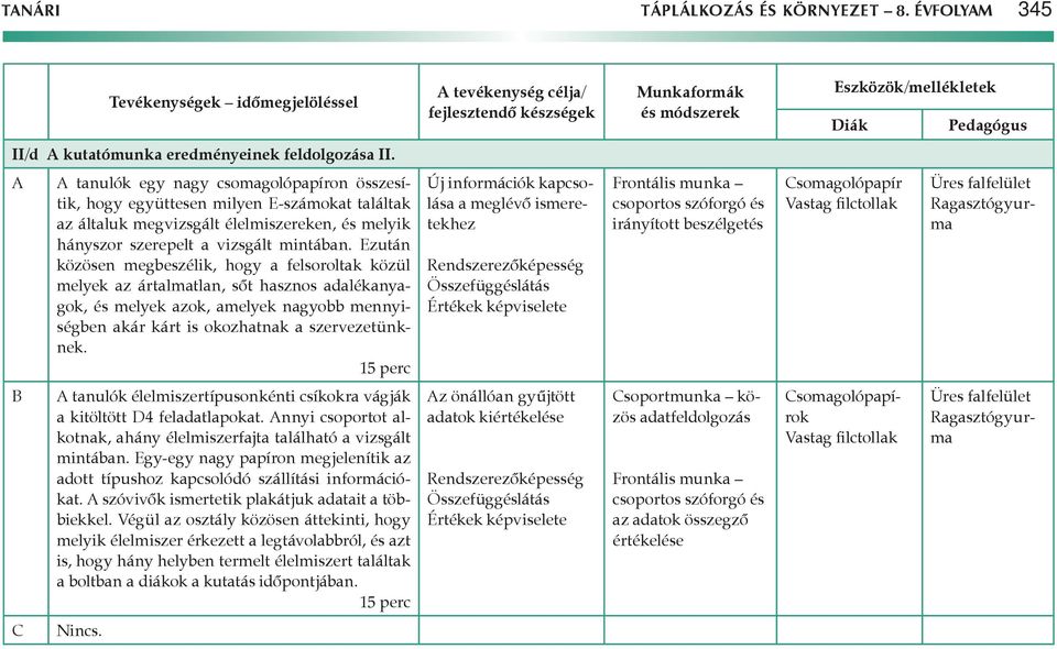 A A tanulók egy nagy csomagolópapíron összesítik, hogy együttesen milyen E-számokat találtak az általuk megvizsgált élelmiszereken, és melyik hányszor szerepelt a vizsgált mintában.