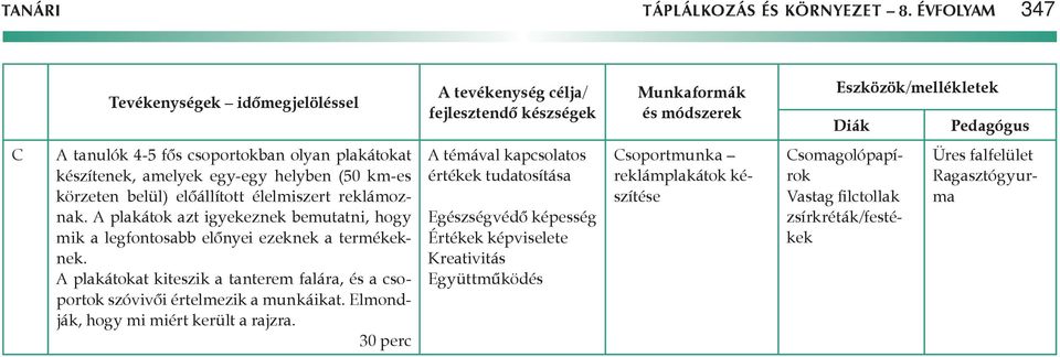 készítenek, amelyek egy-egy helyben (50 km-es körzeten belül) előállított élelmiszert reklámoznak. A plakátok azt igyekeznek bemutatni, hogy mik a legfontosabb előnyei ezeknek a termékeknek.