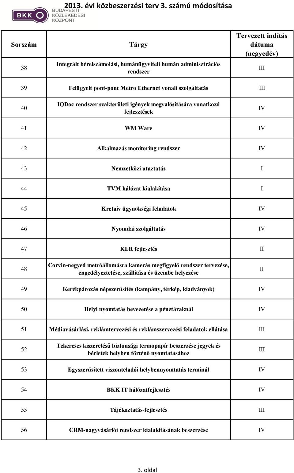 metróállomásra kamerás megfigyelő rendszer tervezése, engedélyeztetése, szállítása és üzembe helyezése 49 Kerékpározás népszerűsítés (kampány, térkép, kiadványok) 50 Helyi nyomtatás bevezetése a