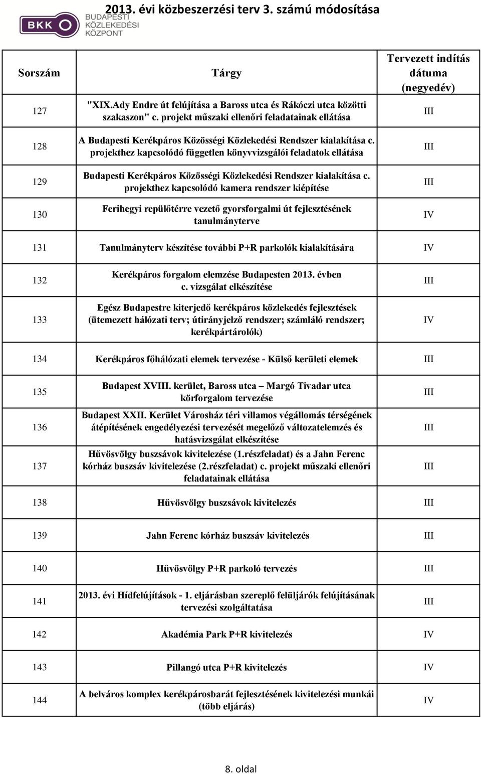 projekthez kapcsolódó független könyvvizsgálói feladatok ellátása Budapesti Kerékpáros Közösségi Közlekedési Rendszer kialakítása c.